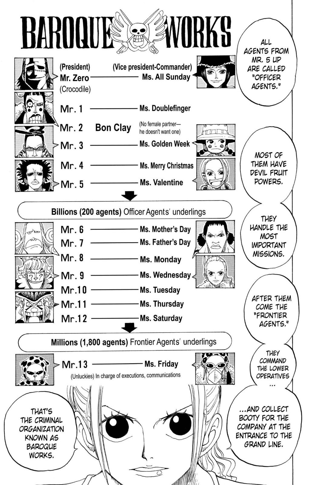 One Piece Manga Manga Chapter - 155 - image 16