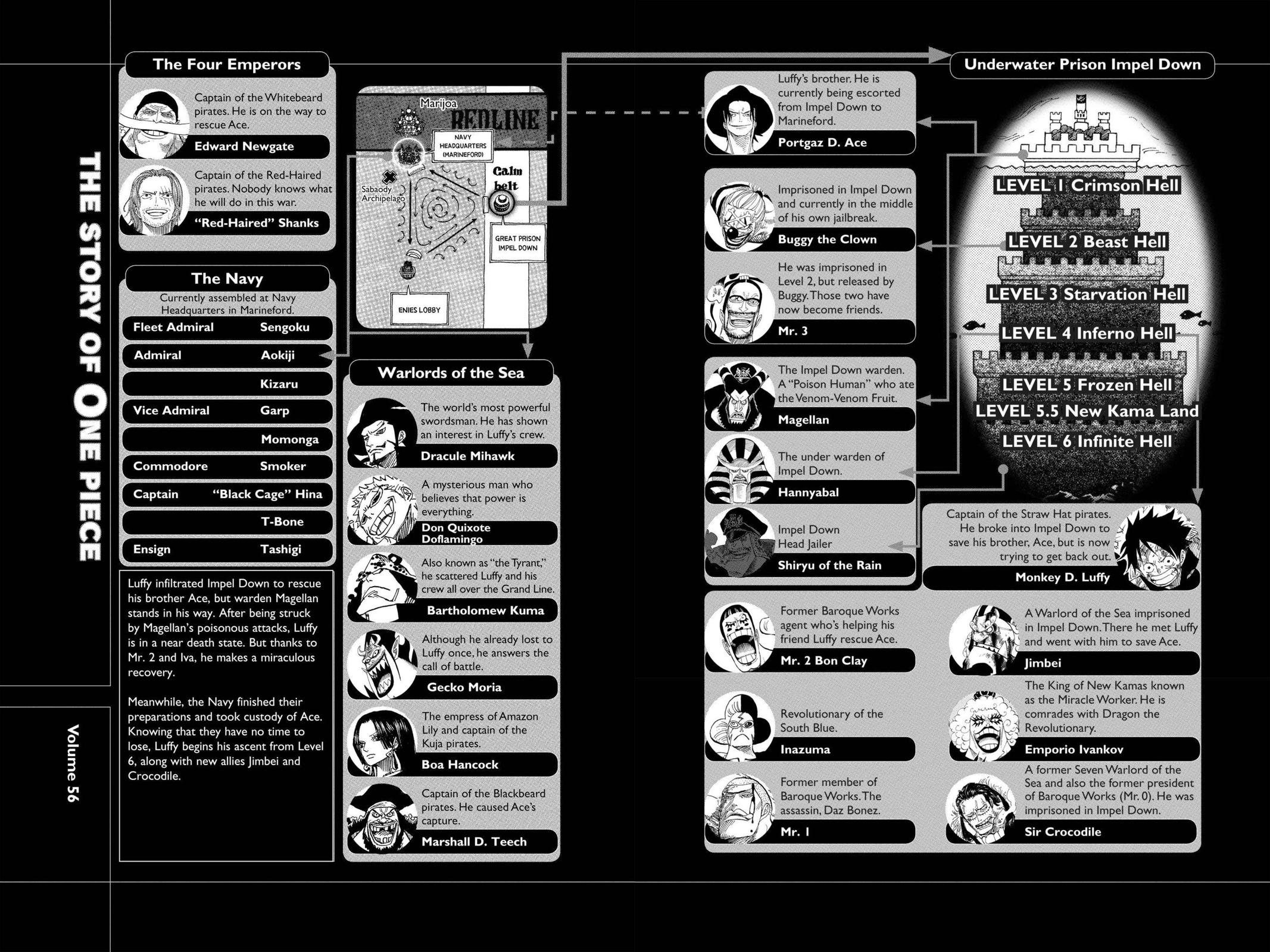 One Piece Manga Manga Chapter - 542 - image 5