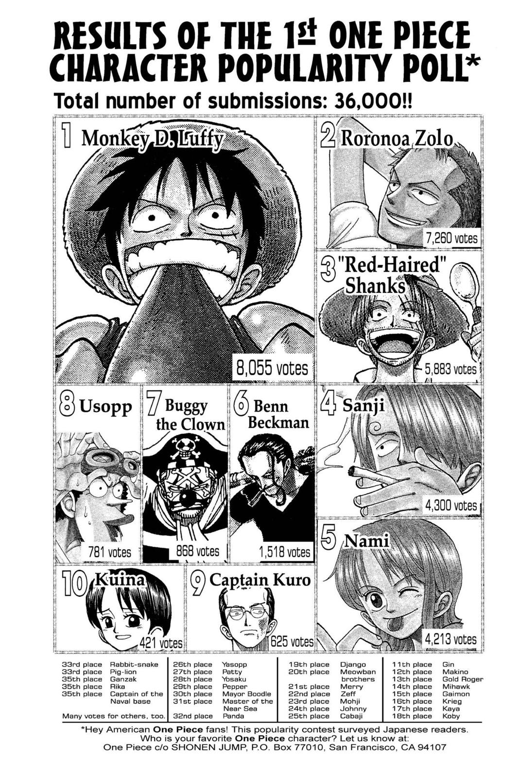 One Piece Manga Manga Chapter - 60 - image 20
