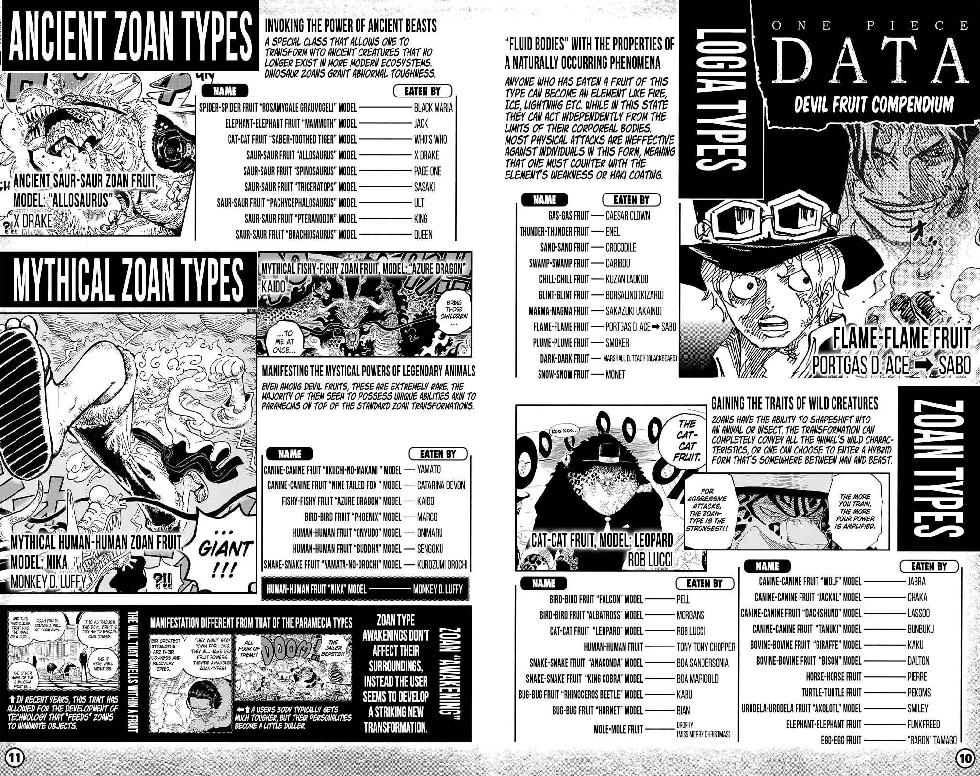 One Piece Manga Manga Chapter - 1053.3 - image 8