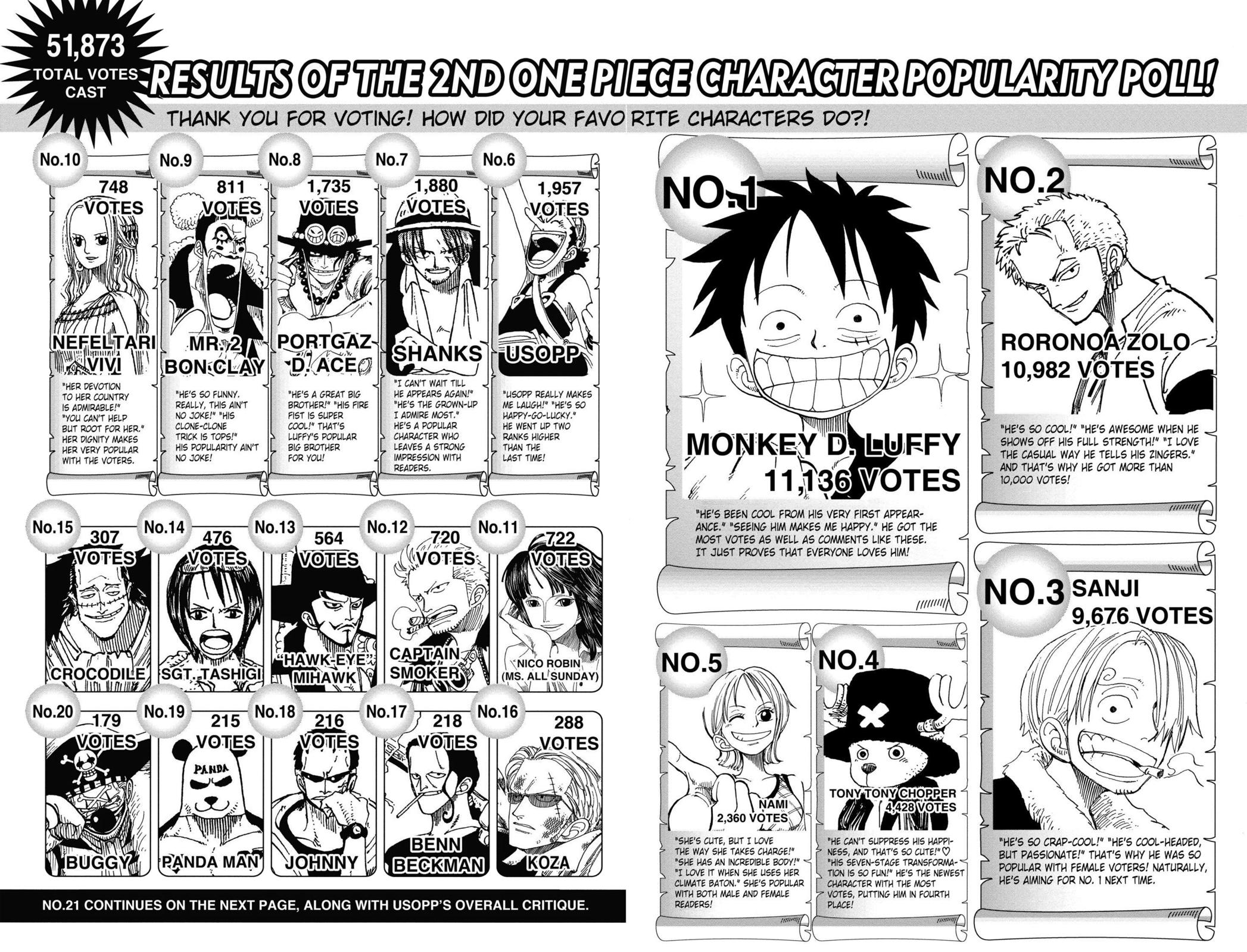 One Piece Manga Manga Chapter - 226 - image 20
