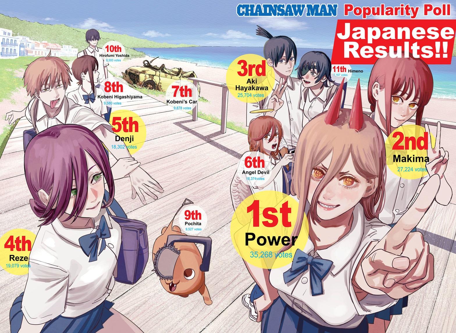 Chainsaw Man Manga Chapter - 71 - image 2