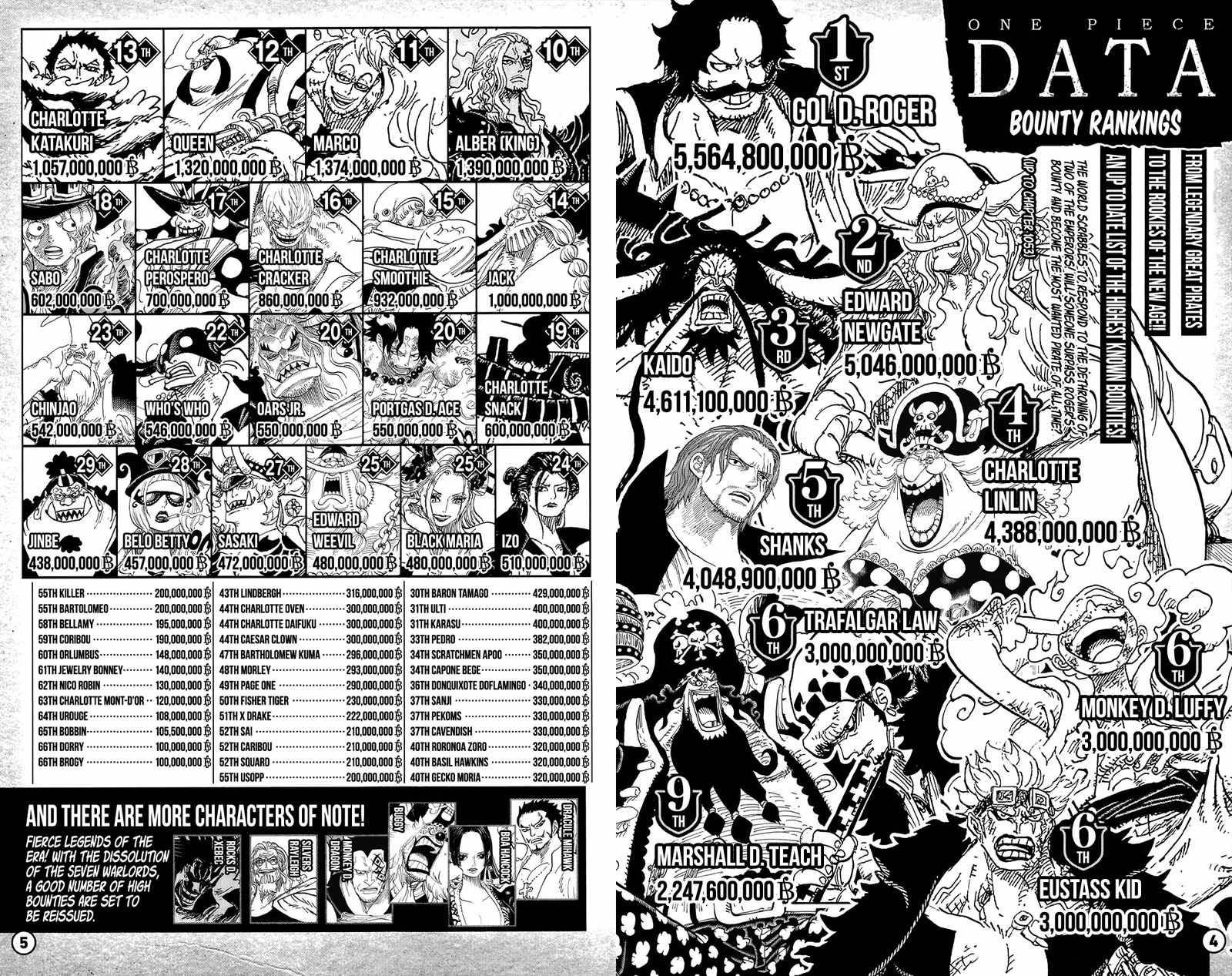 One Piece Manga Manga Chapter - 1053.4 - image 4