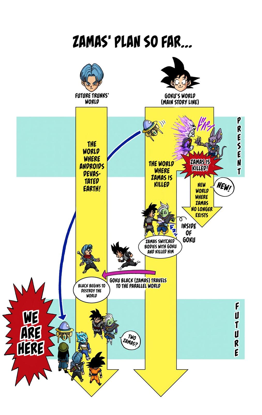 Dragon Ball Super Manga Manga Chapter - 19 - image 40